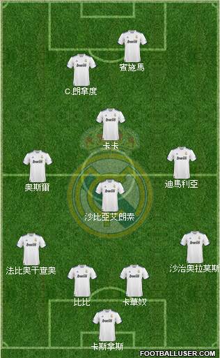 Real Madrid C.F. Formation 2011