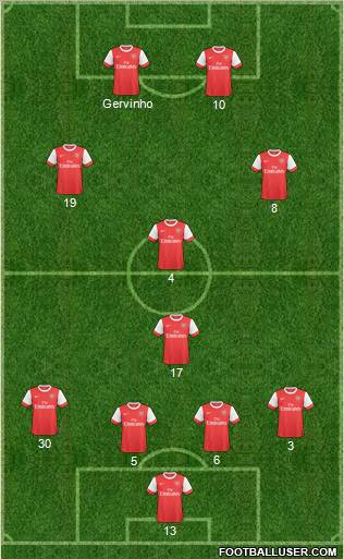 Arsenal Formation 2011