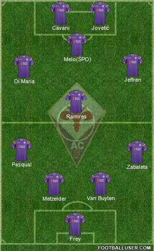 Fiorentina Formation 2011