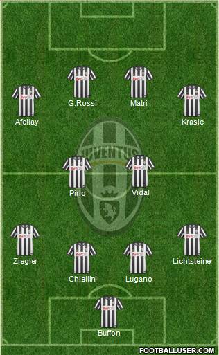 Juventus Formation 2011