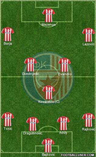 FC Red Star Belgrade Formation 2011