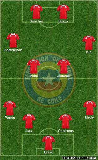 Chile Formation 2011