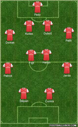 Arsenal Formation 2011