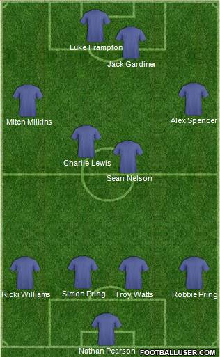 Champions League Team Formation 2011