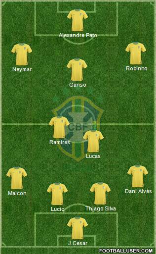Brazil Formation 2011