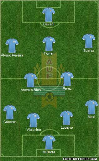 Uruguay Formation 2011