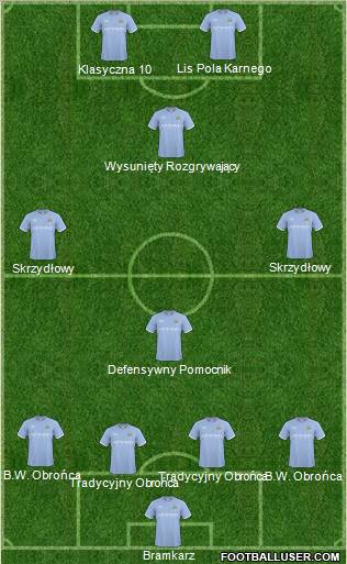 Manchester City Formation 2011