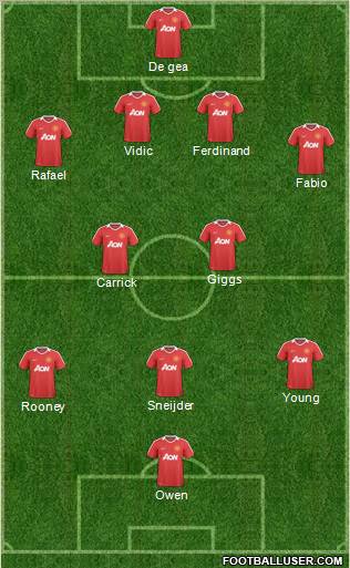 Manchester United Formation 2011