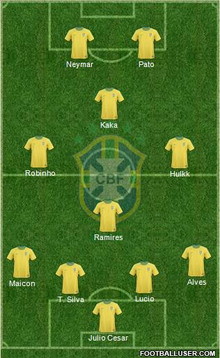 Brazil Formation 2011