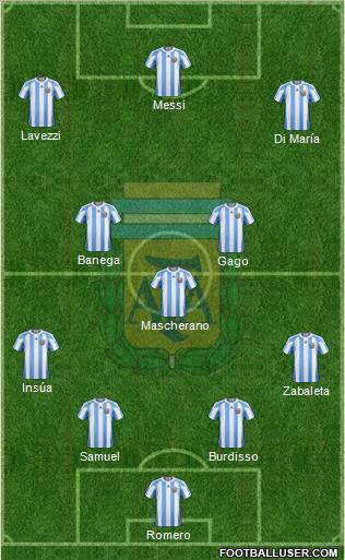 Argentina Formation 2011