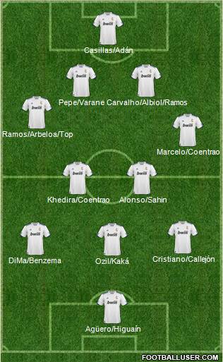 R. Madrid Castilla Formation 2011