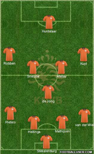 Holland Formation 2011