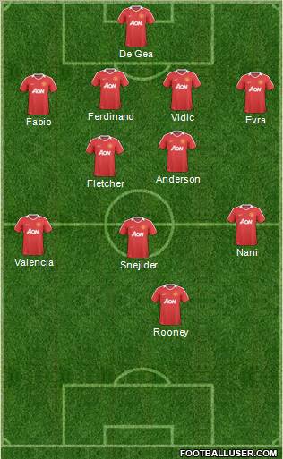 Manchester United Formation 2011