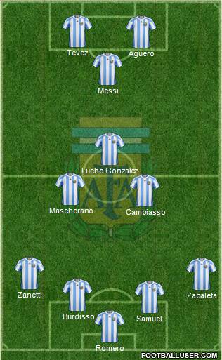 Argentina Formation 2011