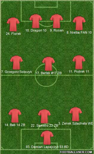 Champions League Team Formation 2011