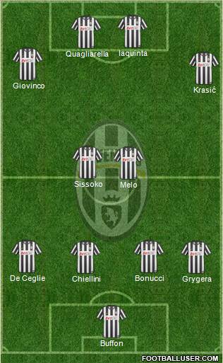 Juventus Formation 2011