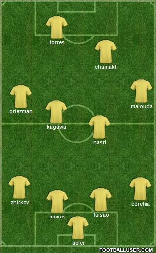 Champions League Team Formation 2011