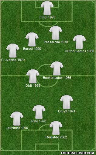 Dream Team Formation 2011