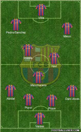 F.C. Barcelona Formation 2011