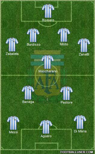 Argentina Formation 2011