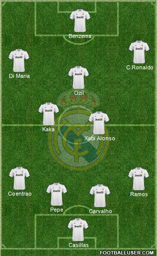 Real Madrid C.F. Formation 2011