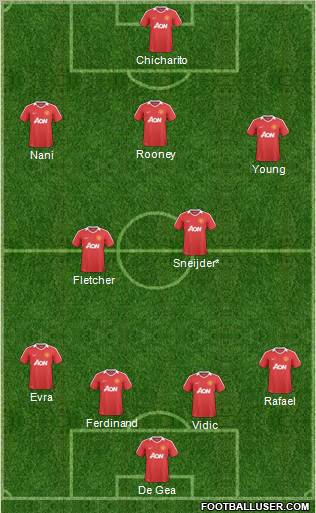Manchester United Formation 2011