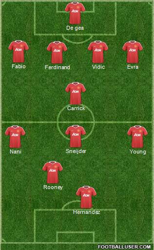 Manchester United Formation 2011