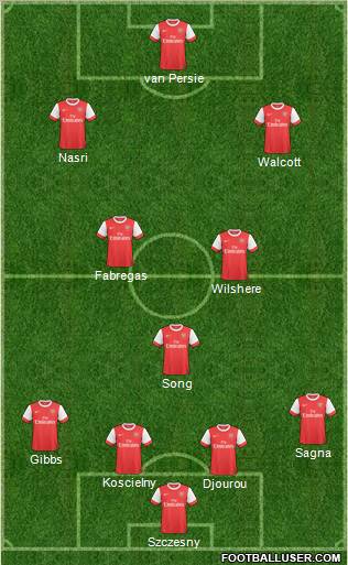 Arsenal Formation 2011