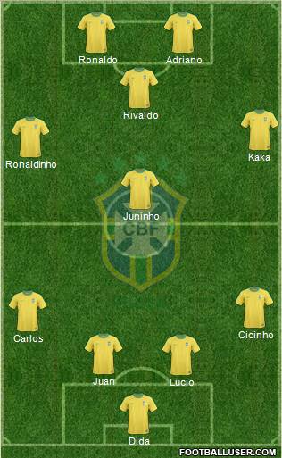 Brazil Formation 2011