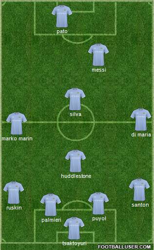 Manchester City Formation 2011