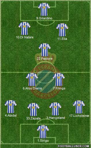 R.C.D. Espanyol de Barcelona S.A.D. Formation 2011