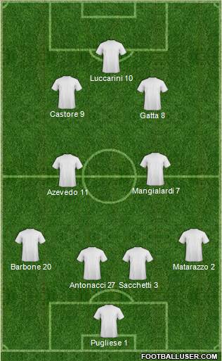 Champions League Team Formation 2011