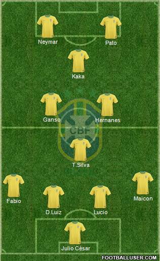Brazil Formation 2011