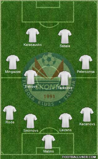 Skonto FC Riga Formation 2011