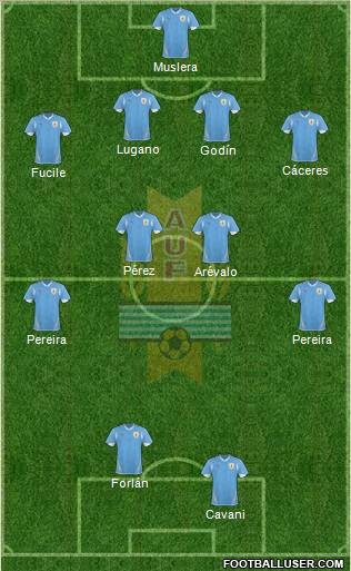 Uruguay Formation 2011