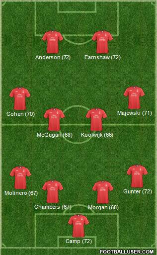 Nottingham Forest Formation 2011