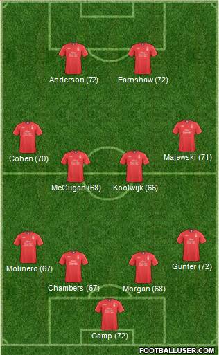 Nottingham Forest football formation