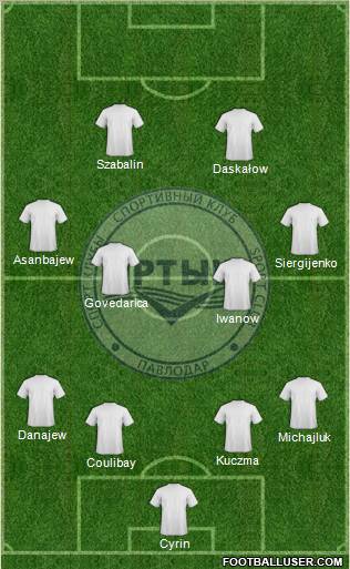 Irtysh Pavlodar Formation 2011