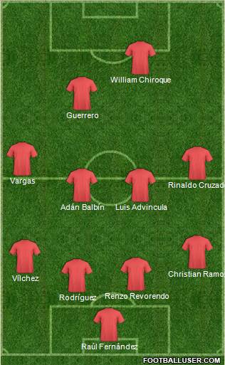 AD La Breña 4-4-2 football formation