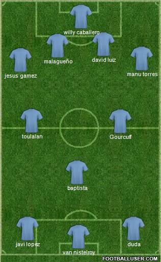 Málaga C.F. B Formation 2011
