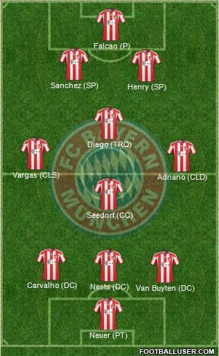 FC Bayern München Formation 2011