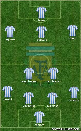 Argentina Formation 2011