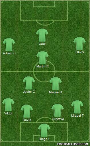 Champions League Team Formation 2011