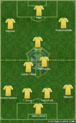 Brazil Formation 2011