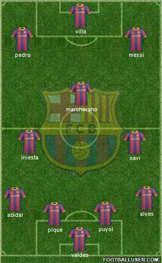 F.C. Barcelona Formation 2011