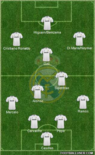 Real Madrid C.F. Formation 2011