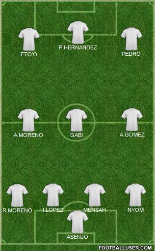 Football Manager Team Formation 2011