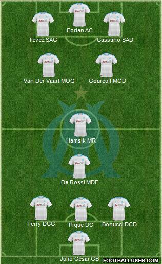 Olympique de Marseille Formation 2011