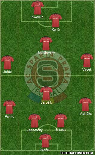 Sparta Prague Formation 2011