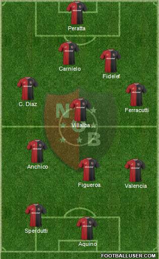Newell's Old Boys Formation 2011